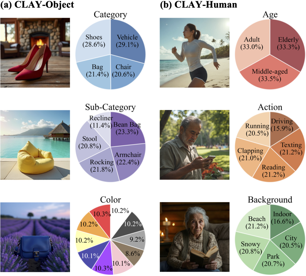 CLAY-EVAL Dataset Statistics